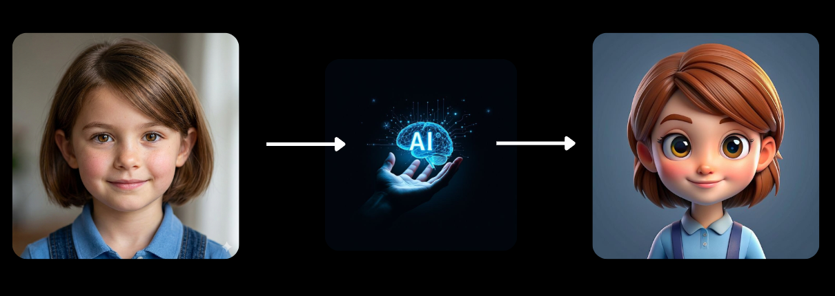 AI transformation process: Real person to AI avatar